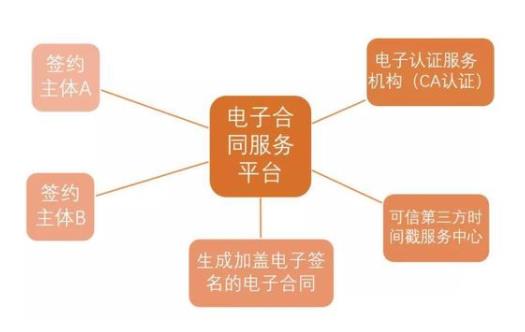 電子合同服務(wù)平臺(tái).jpg