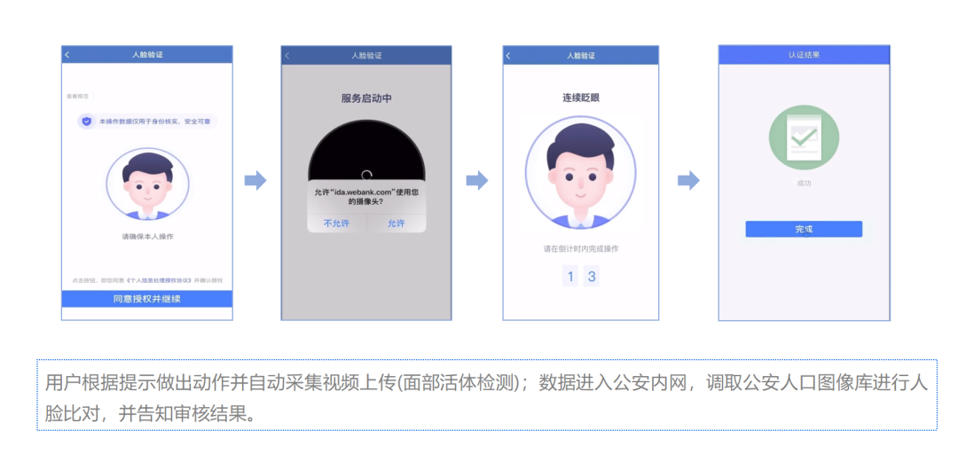 放心簽人臉識別身份驗證