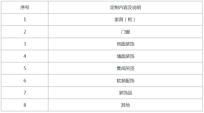 附件一：浙江省家庭居室裝飾裝修全屋定制合同全屋定制內(nèi)容表