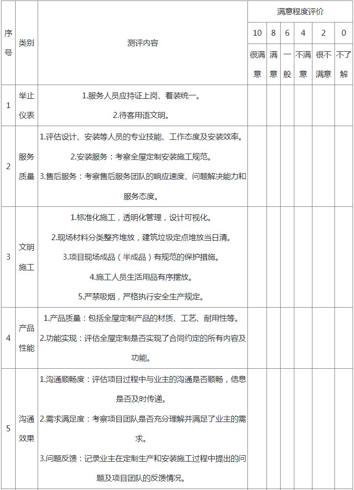 附件八：浙江省家庭居室裝飾裝修全屋定制合同業(yè)主滿意度測評表1
