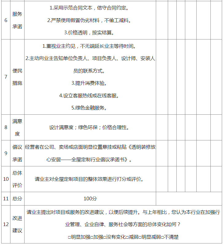 附件八：浙江省家庭居室裝飾裝修全屋定制合同業(yè)主滿意度測評表2