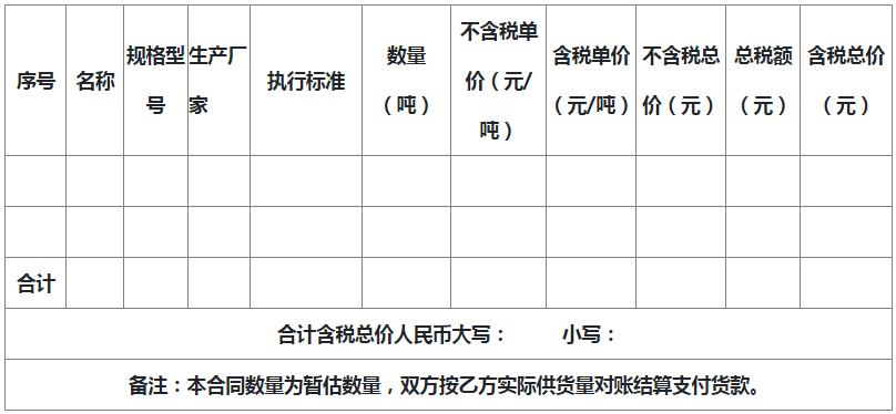 礦物摻合料及其數(shù)量、價(jià)格