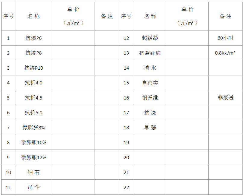 外加劑價(jià)格表