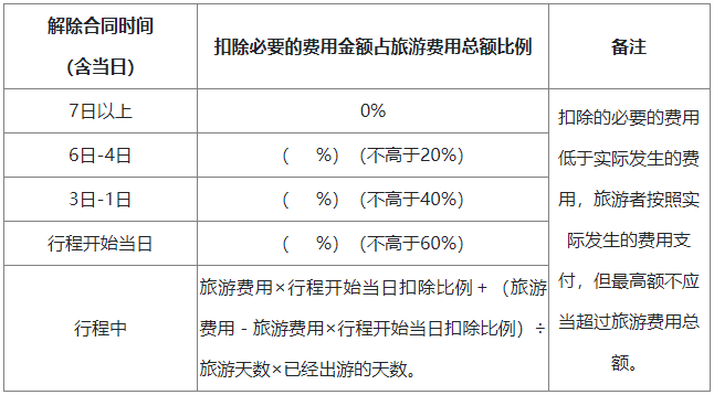 解除合同另行約定表