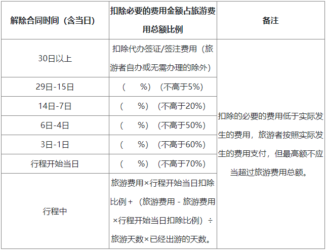 解除合同另行約定